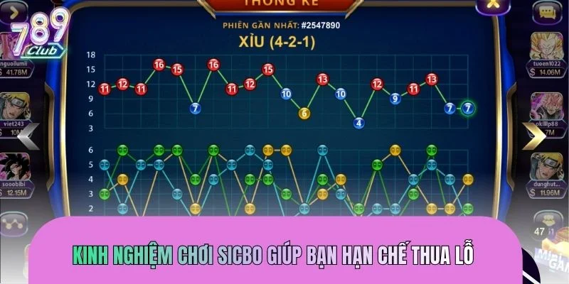 Kinh nghiệm chơi Sicbo dễ thắng theo chuyên gia